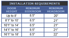 Model 2500 door clearance requirements