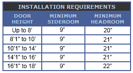 Model 3100 door clearance requirements