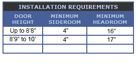 Mini storage door Model 750 door clearance requirements